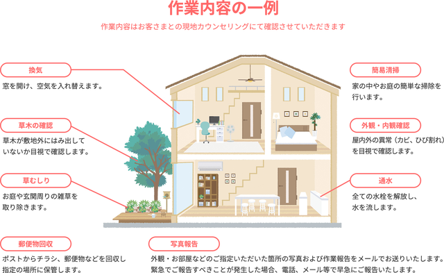 実家のお守りのサービス紹介