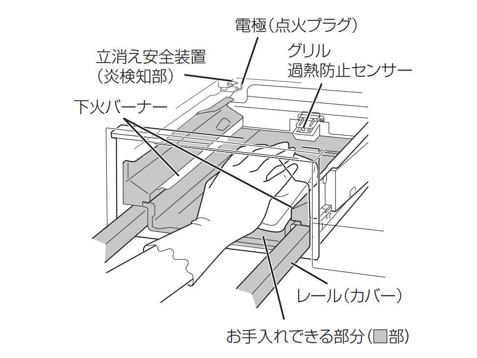 グリルの火が消えるのはなぜ? 実は故障ではないかも! 原因と対策7選 東京ガス ウチコト グリルの火が消えるのはなぜ? 実は故障ではないかも! 原因と対策7選 東京ガス ウチコト